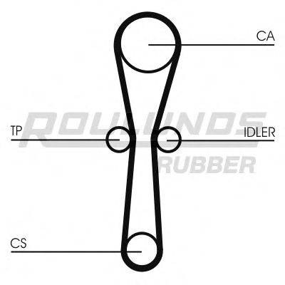 ROULUNDS RUBBER RR1097 Ремінь ГРМ