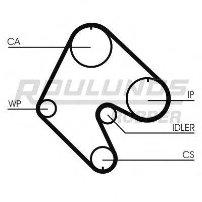 ROULUNDS RUBBER RR1010 Ремінь ГРМ