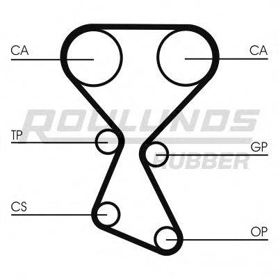 ROULUNDS RUBBER RR1108 Ремінь ГРМ