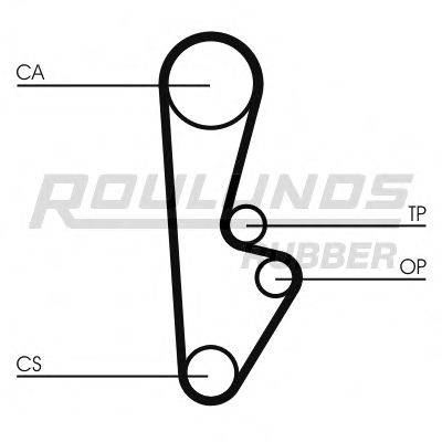 ROULUNDS RUBBER RR1414 Ремінь ГРМ