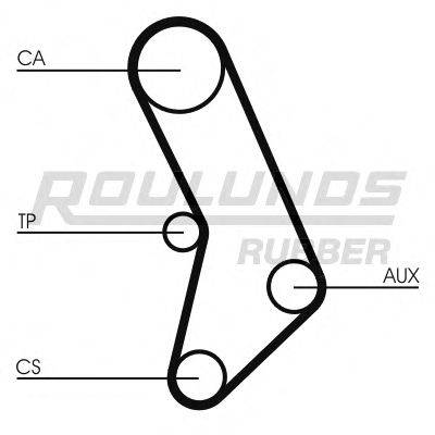 ROULUNDS RUBBER RR1408 Ремінь ГРМ