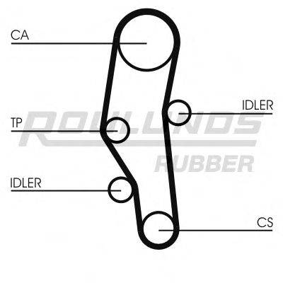 ROULUNDS RUBBER RR1398 Ремінь ГРМ