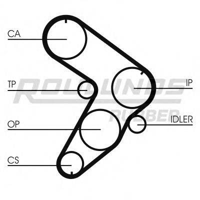 ROULUNDS RUBBER RR1391 Ремінь ГРМ