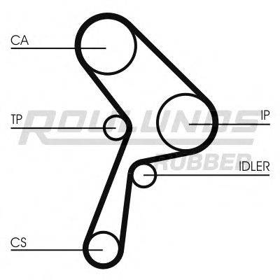 ROULUNDS RUBBER RR1383 Ремінь ГРМ