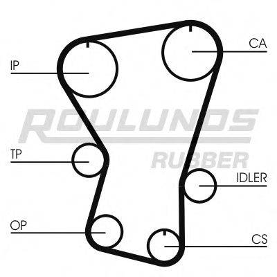 ROULUNDS RUBBER RR1340 Ремінь ГРМ