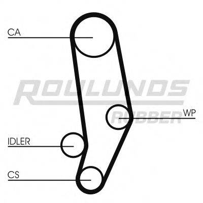 ROULUNDS RUBBER RR1324 Ремінь ГРМ