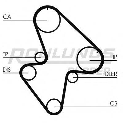 ROULUNDS RUBBER RR1319 Ремінь ГРМ