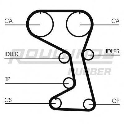 ROULUNDS RUBBER RR1317 Ремінь ГРМ