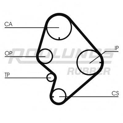 ROULUNDS RUBBER RR1024 Ремінь ГРМ