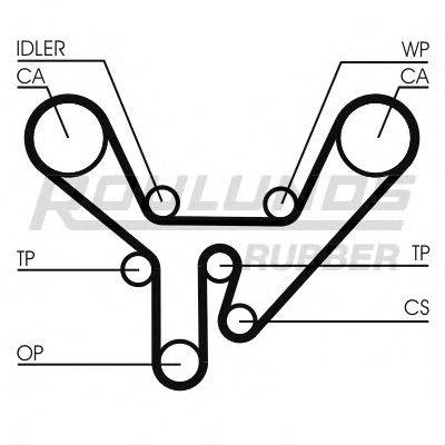 ROULUNDS RUBBER RR1307 Ремінь ГРМ