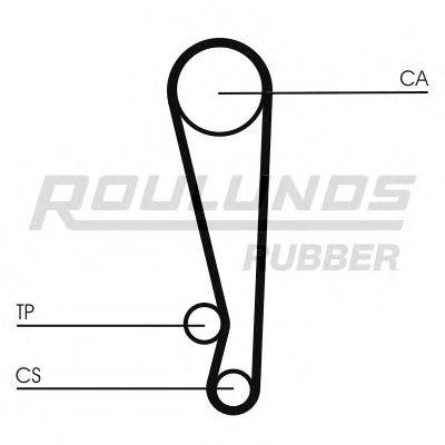 ROULUNDS RUBBER RR1453 Ремінь ГРМ