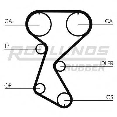 ROULUNDS RUBBER RR1290 Ремінь ГРМ