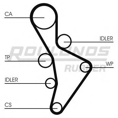 ROULUNDS RUBBER RR1061 Ремінь ГРМ