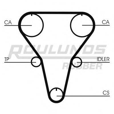 ROULUNDS RUBBER RR1285 Ремінь ГРМ