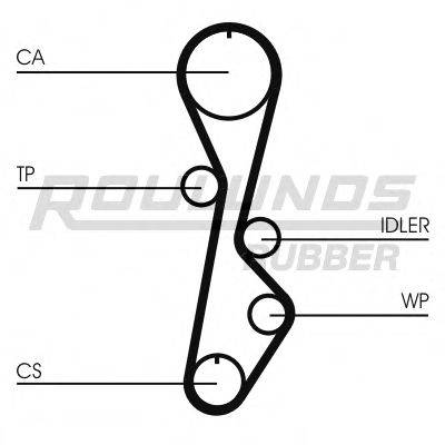 ROULUNDS RUBBER RR1274 Ремінь ГРМ