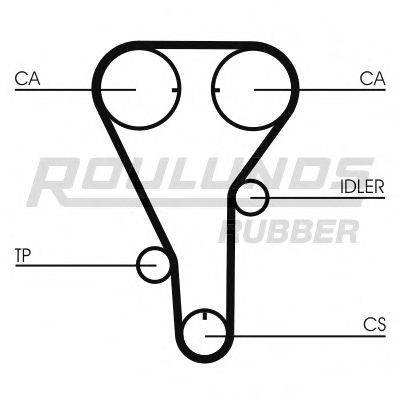 ROULUNDS RUBBER RR1272 Ремінь ГРМ