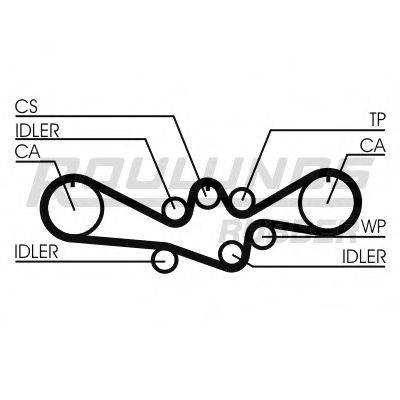 ROULUNDS RUBBER RR1267 Ремінь ГРМ