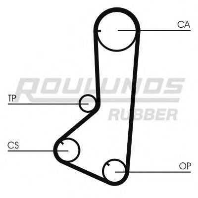 ROULUNDS RUBBER RR1261 Ремінь ГРМ