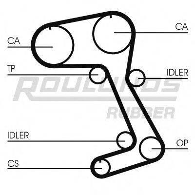 ROULUNDS RUBBER RR1465 Ремінь ГРМ