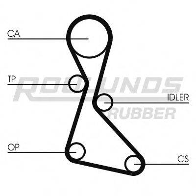 ROULUNDS RUBBER RR1235 Ремінь ГРМ