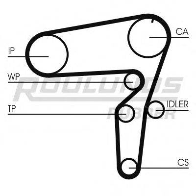 ROULUNDS RUBBER RR1050 Ремінь ГРМ