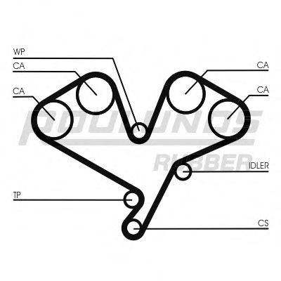 ROULUNDS RUBBER RR1043 Ремінь ГРМ