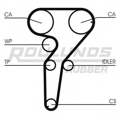 ROULUNDS RUBBER RR1200 Ремінь ГРМ