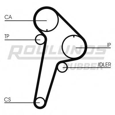 ROULUNDS RUBBER RR1038 Ремінь ГРМ