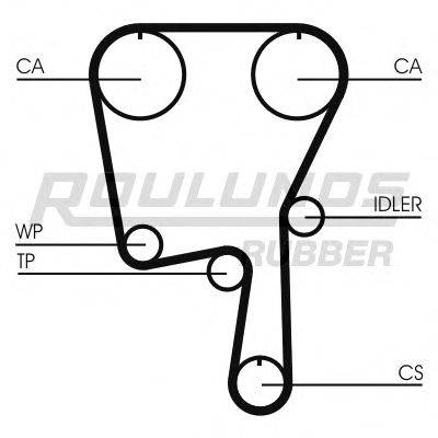 ROULUNDS RUBBER RR1188 Ремінь ГРМ