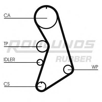 ROULUNDS RUBBER RR1186 Ремінь ГРМ