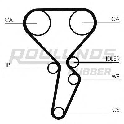 ROULUNDS RUBBER RR1167 Ремінь ГРМ