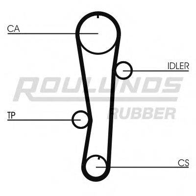 ROULUNDS RUBBER RR1166 Ремінь ГРМ