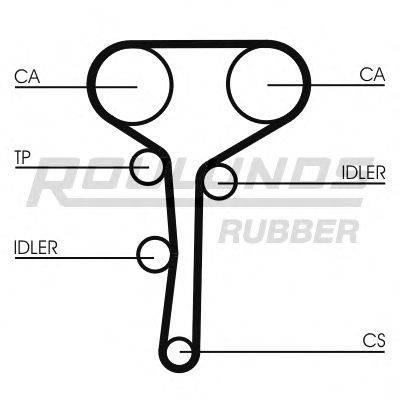 ROULUNDS RUBBER RR1147K1 Комплект ременя ГРМ