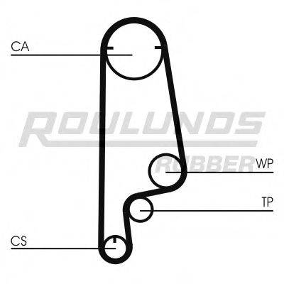 ROULUNDS RUBBER RR1372 Ремінь ГРМ