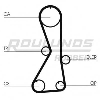 ROULUNDS RUBBER RR1115 Ремінь ГРМ