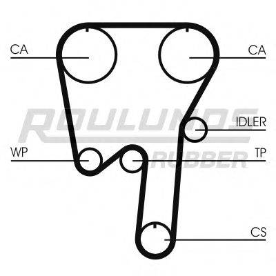 ROULUNDS RUBBER RR1145 Ремінь ГРМ