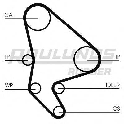 ROULUNDS RUBBER RR1139 Ремінь ГРМ