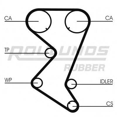 ROULUNDS RUBBER RR1126 Ремінь ГРМ