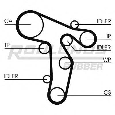 ROULUNDS RUBBER RR1479 Ремінь ГРМ