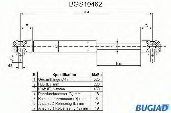 BUGIAD BGS10462 Газова пружина, кришка багажника