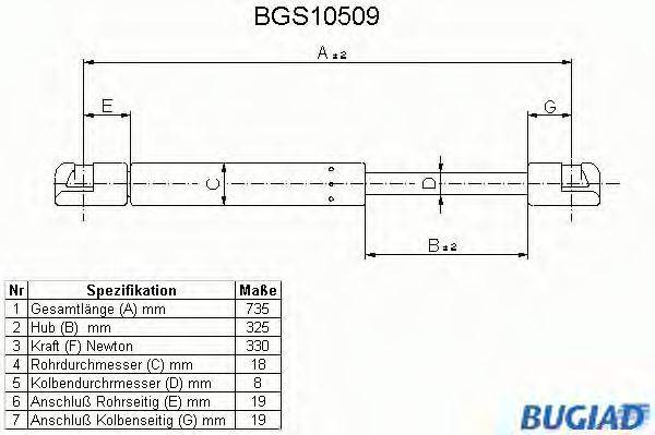 BUGIAD BGS10509 Газова пружина, кришка багажника