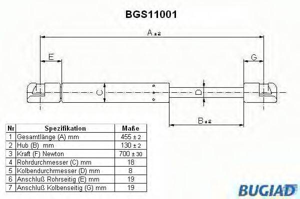 BUGIAD BGS11001 Газова пружина, кришка багажника