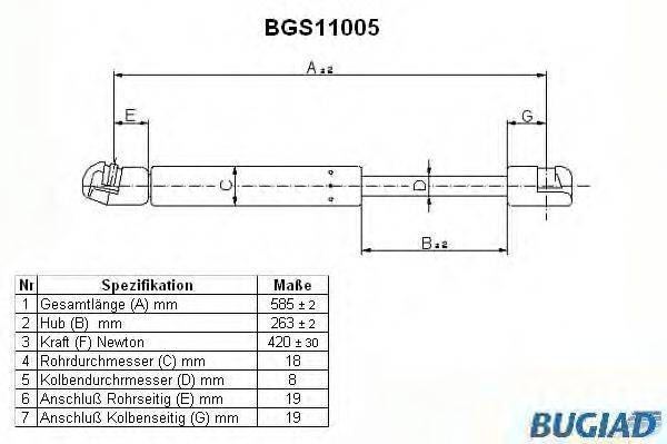 BUGIAD BGS11005 Газова пружина, кришка багажника