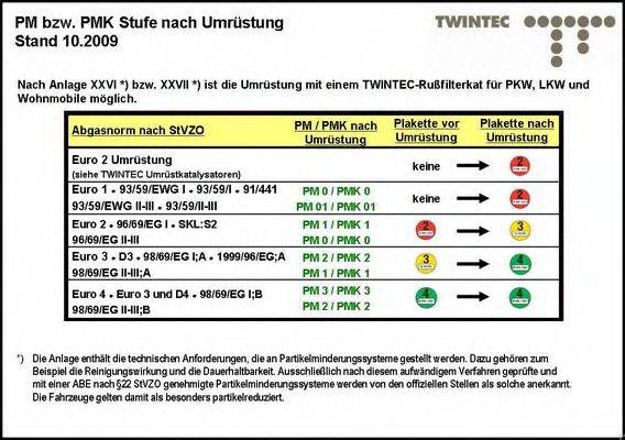 TWINTEC 25614034 Комплект дооснащення, сажевий/частковий фільтр