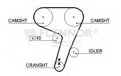 FLENNOR 4225 Ремінь ГРМ