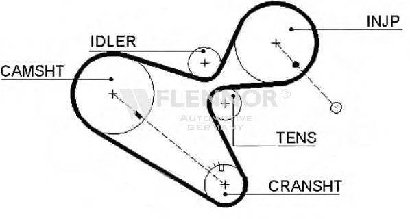 FLENNOR 4295 Ремінь ГРМ