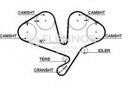FLENNOR 4331V Ремінь ГРМ