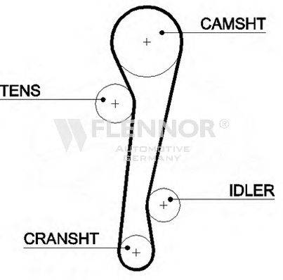 FLENNOR 4346V Ремінь ГРМ