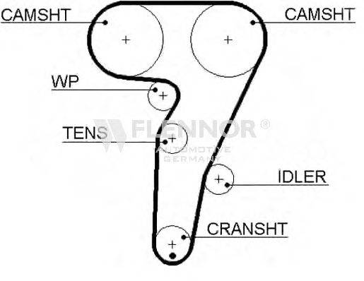 FLENNOR 4358V Ремінь ГРМ