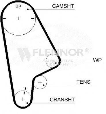 FLENNOR 4398V Ремінь ГРМ